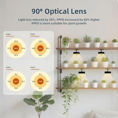 LED Grow Light for Indoor Plant, 4300k 20W, Full Spectrum Plant Light for - Image 5