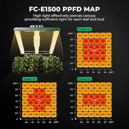 MARS HYDRO 3x3 Smart Grow Tent Kit Complete System, 150W FC1500 Samsung LM301H - Image 5