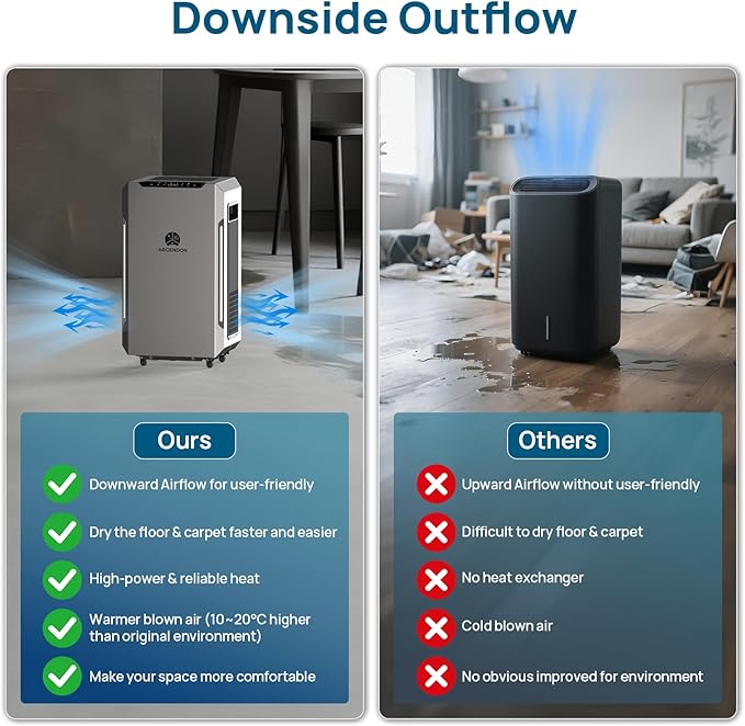 ARGENDON 70 PPD Energy Star Dehumidifier - Image 6