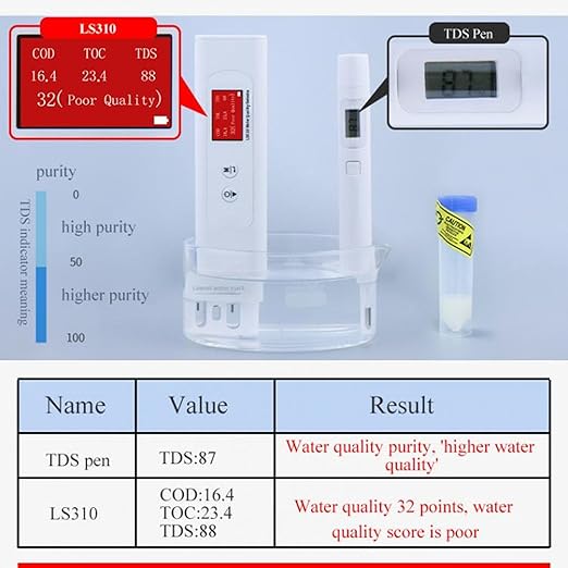 6 in 1 Water Quality Tester TDS EC COD Meter Portable Water Testing Pen - Image 6