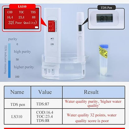 6 in 1 Water Quality Tester TDS EC COD Meter Portable Water Testing Pen - Image 6