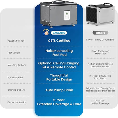 BaseAire Crawlspace Dehumidifier - Image 8