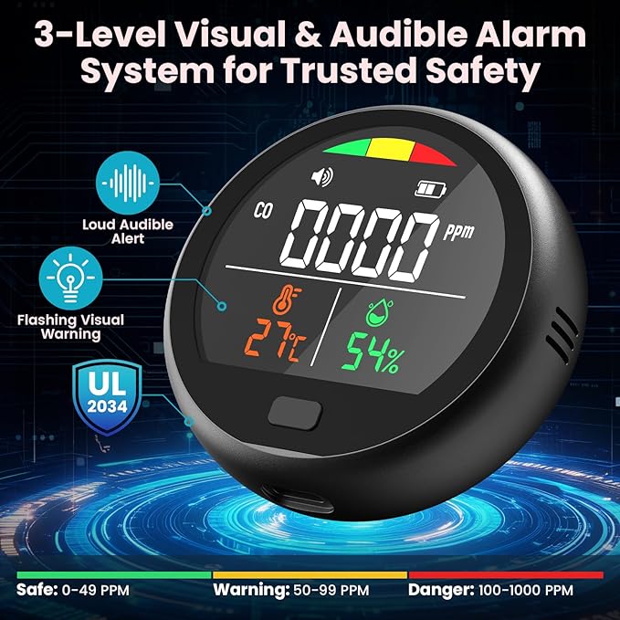 Portable Carbon Monoxide Detector - Image 3