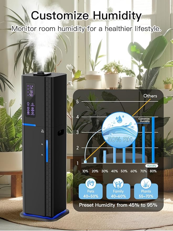 10L/2.64Gal Humidifier, Top Fill Quiet Ultrasonic Cool Mist Humidifiers - Image 8