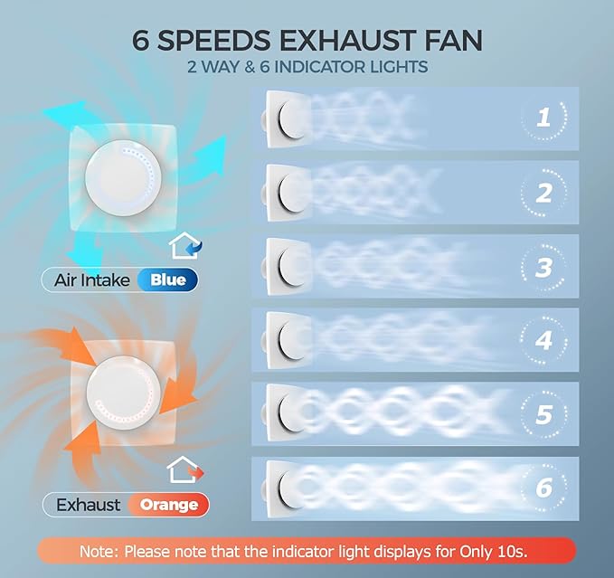Bathroom Exhaust Fan with Light, 10 RGB Lights 3000 RPM Upgraded 2 Way 6 Speed - Image 5