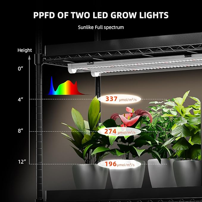 Spider Farmer 2FT LED Grow Lights - Image 3