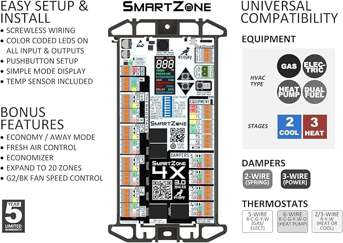 SmartZone-4X Control - Image 9