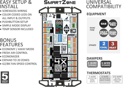 SmartZone-4X Control - Image 9