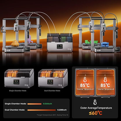 Creality Filament Dryer Box 4 Spool, SpacePi X4 3D Printer Filament Storage Box - Image 9