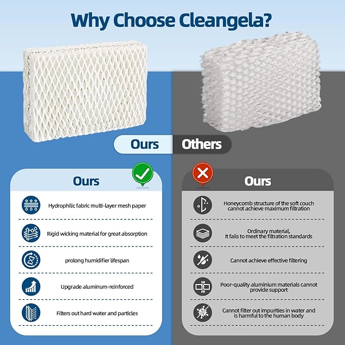 6 Pack WF813 Humidifier Filters Replacement - Image 6