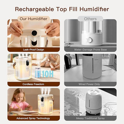 DIGIX Small Portable Humidifiers - Image 5