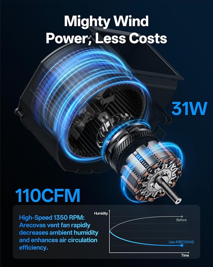 Bathroom Exhaust Fan with RGB Lights, 110CFM/1.0 Sones Vent Fan with 3 Color - Image 2