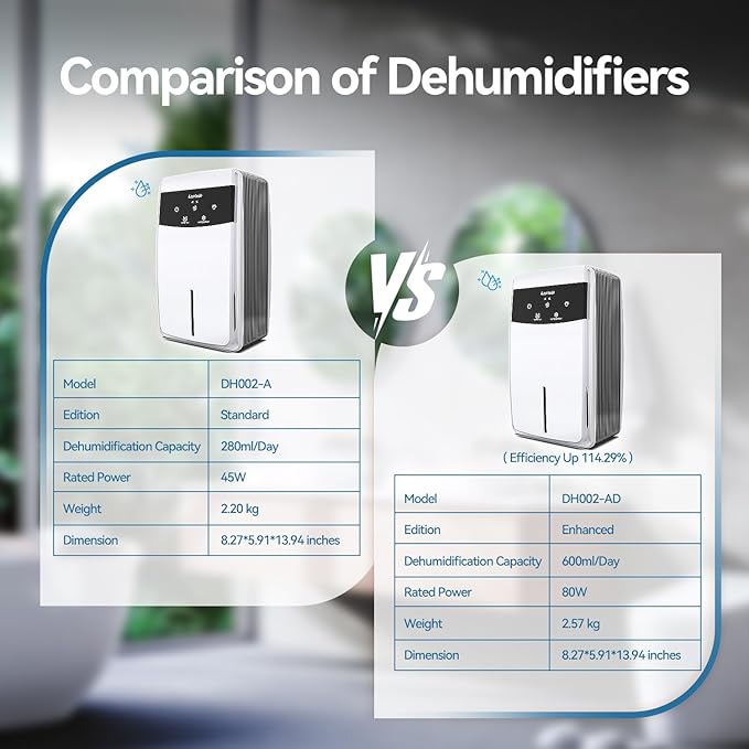 Dehumidifier with Drain Hose for Bathroom, 95 OZ Dehumidifiers for Home Bedroom - Image 2