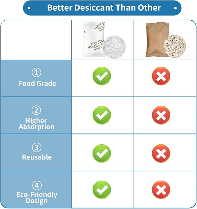 MakMeFre 20Gram Food Grade Moisture Absorbers Silica Gel Packs Desiccant - Image 4