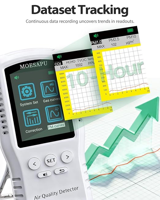 9-in-1 Air Quality Monitor, HCHO TVOC CO2 PM10 PM2.5 PM1.0 Detector, - Image 7