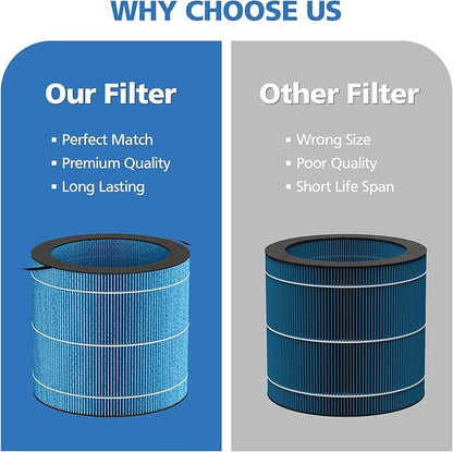 MIRO PRO Humidifier Wicking Filter Compatible - Image 8