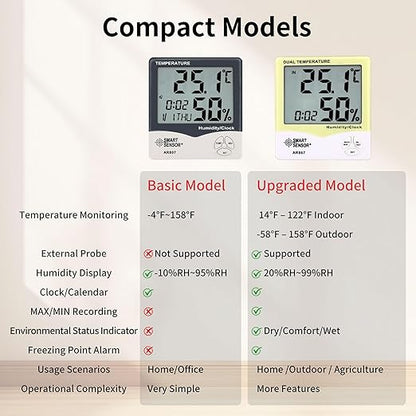 Digital Hygrometer Indoor Thermometer Room Temperature and Humidity Monitor - Image 6