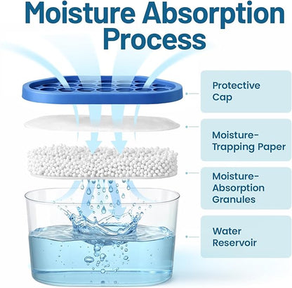 Premium Moisture Absorbers and Dehumidifier Tubs – High-Efficiency Closet - Image 2
