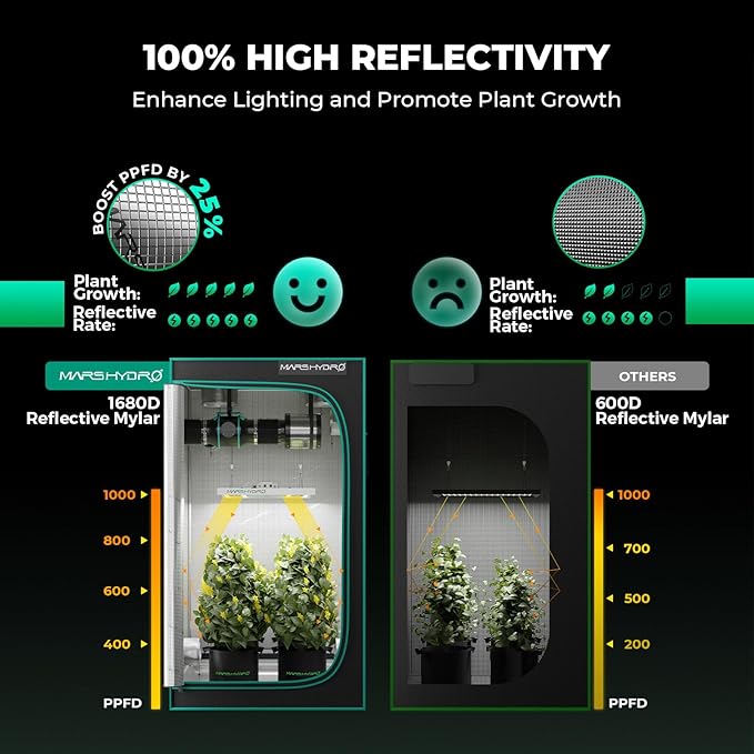 MARS HYDRO 4x4 Smart Grow Tent Kit Complete System, 480W FC-E4800 APP WiFi - Image 2
