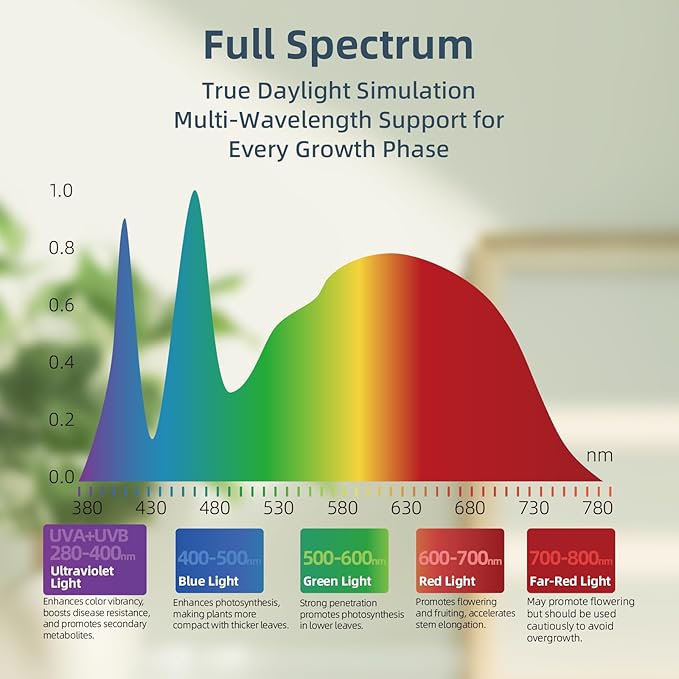 LED Grow Light for Indoor Plant, 4300k 20W, Full Spectrum Plant Light for - Image 8