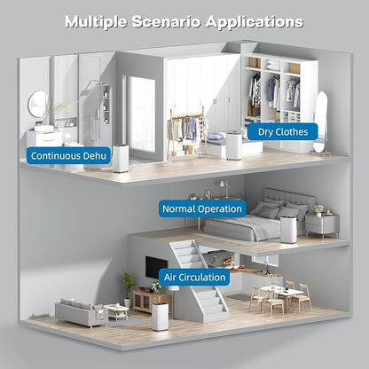 2025Upgraded 5000 Sq.Ft 80 Pint Dehumidifier - Image 7