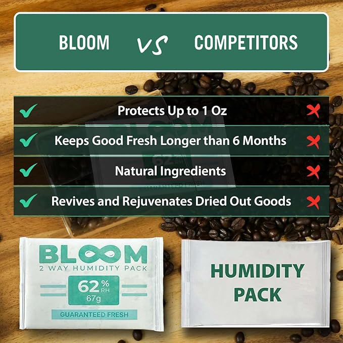 Bloom 62% Humidity Packs by Herb Guard - Image 2