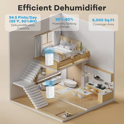 COSTWAY 94.5 Pints Dehumidifier, 6000 Sq.Ft Portable Large Home Dehumidifier - Image 2