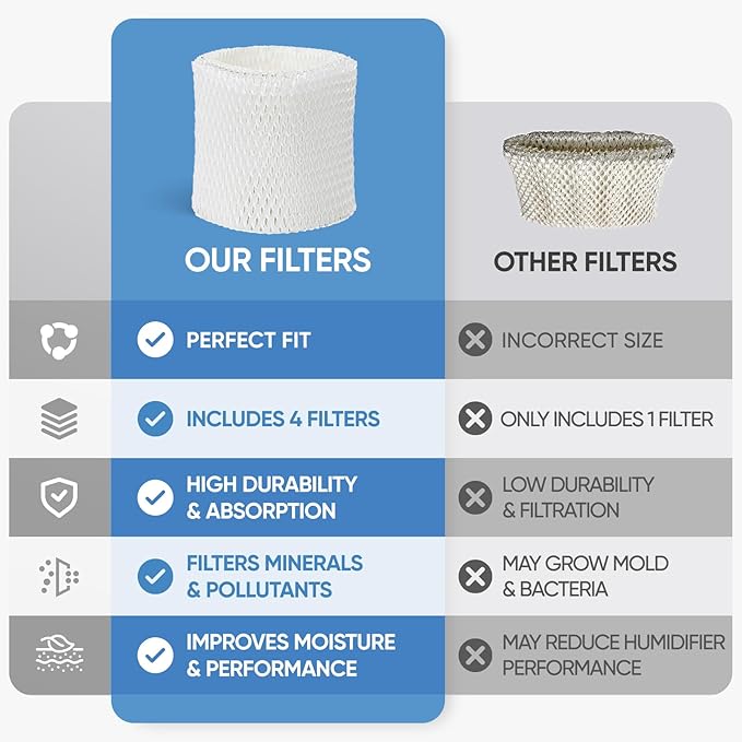 4 Pack WF2 Humidifier Wick Filter Replacement - Image 4