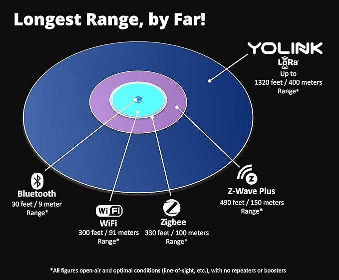 YoLink Water Leak Sensor 2, 1/4 Mile World's Longest Range Smart Home Water - Image 9