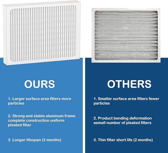 14 x 17.5 x1.75 MERV 13 Replacement Dehumidifier Filter Compatible - Image 6