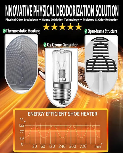 Shoe Dryer and Deodorizer, Boot Warmer & Mute Mode Heating Moisture Remover - Image 8
