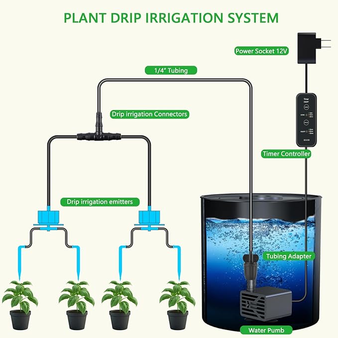 Upgrade Integrated Auto Grow Tent Kit Complete Kit, S1000 LED Grow Light - Image 8