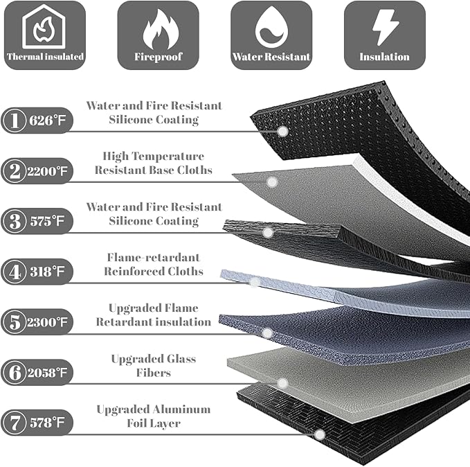 Fireproof Waterproof Document Bag 3-Pack Black 2000℉ Money Bag - Image 4