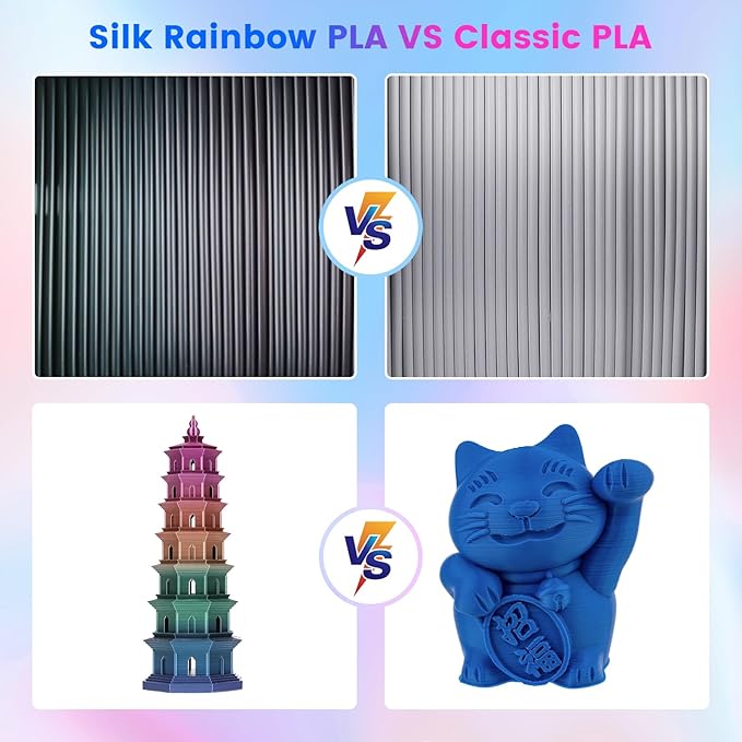 Comgrow Rainbow Colors Silk PLA 3D Printer Filament, PLA Filament 1.75mm - Image 5