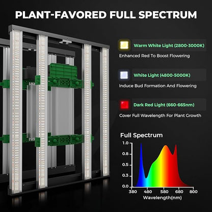 Mars Hydro 3x3 Smart Grow Tent Kit Complete System - Image 4