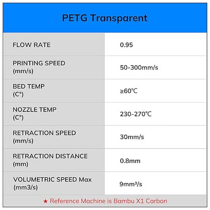 AMOLEN 3D Printer Filament Bundle, PETG Filament 1.75mm, Transcucent Clear/White - Image 8