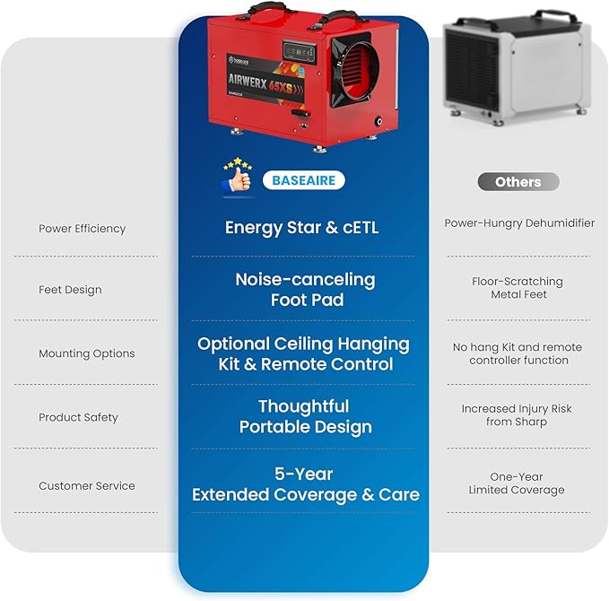 BaseAire 120 Pints Crawl Space Dehumidifiers - Image 8