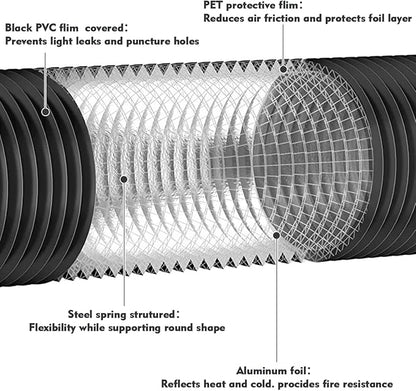 YIJUHOU Dryer Vent Hose Flexible: 3 Inch 17FT Flexible Aluminum PVC Insulated - Image 2