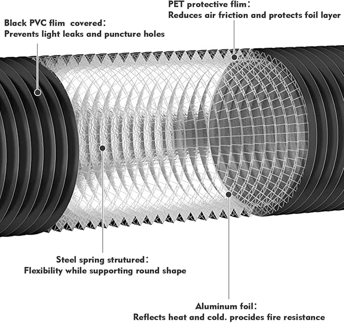 Dryer Vent Hose Air Ducting: 8 Inch 25FT Flexible Aluminum PVC Insulated Duct - Image 2