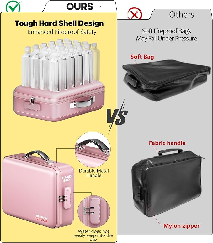 Fireproof Document Box, Hard Case Highly Flame-Resistant Fire Proof Waterproof - Image 3