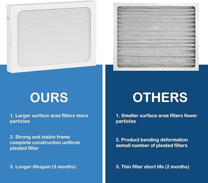 9 x 11 x 1 MERV 13 Replacement Dehumidifier Filter Compatible - Image 6