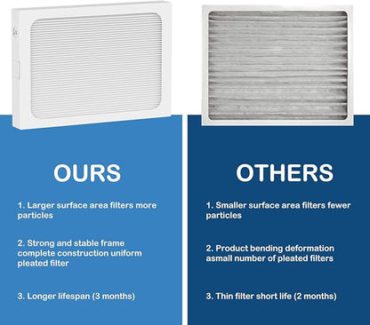 9 x 11 x 1 MERV 13 Replacement Dehumidifier Filter Compatible - Image 7