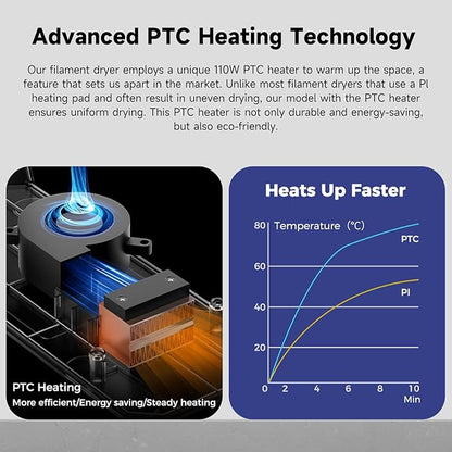 2026 New Official CREALITY Space Pi Filament Dryer, 360° 110W PTC Hot-Air - Image 3