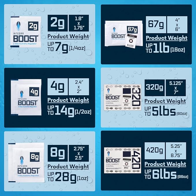 Integra Boost 2-Way Humidity Control Pack – Patented Technology - Image 8