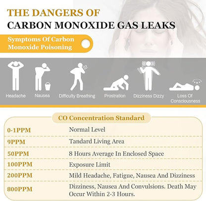 Carbon Monoxide Detectors, Portable CO Detector - Image 6