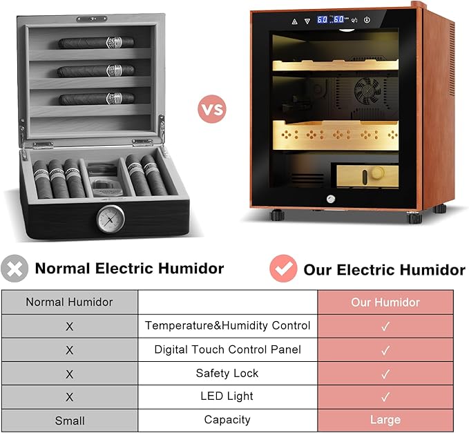 Electric Humidor with Leather-50L Cooling & Heating Humidor, Smart Touch - Image 6