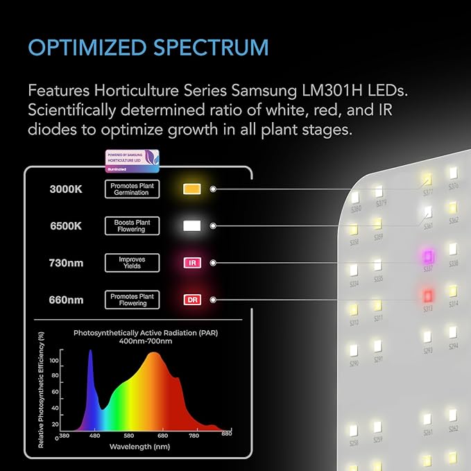 AC Infinity IONBOARD S22, LED Grow Light Board - Image 3