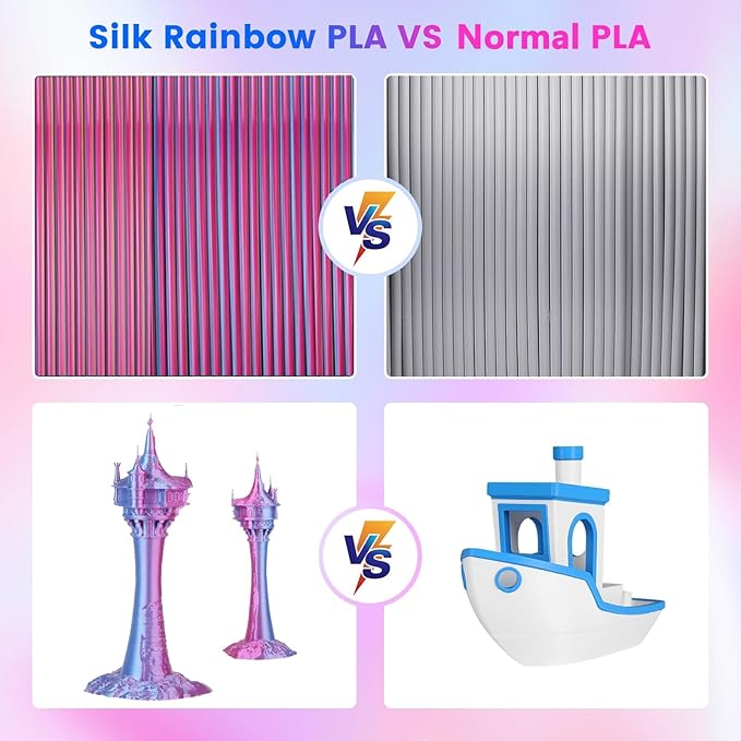 Comgrow Silk Shiny Rainbow Multi-Color 3D Printer Filament, Comgrow 3D Printing - Image 2