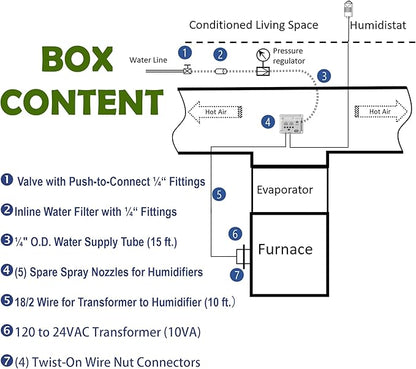 Humidifier Installation Kit for DM530/DM538 Humidifiers - Image 3