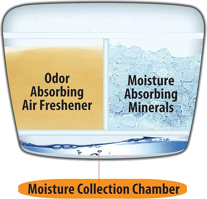Citrus Magic For Closets, Moisture Absorber and Odor Eliminator, Crisp Linen - Image 2